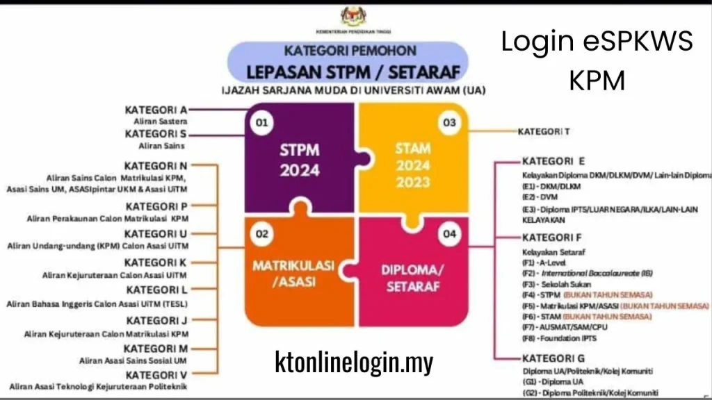 UPU Online Login (Permohonan Semakan) Pocket result 7 KATEGORI PEMOHON LEPASAN STPM / SETARAF
