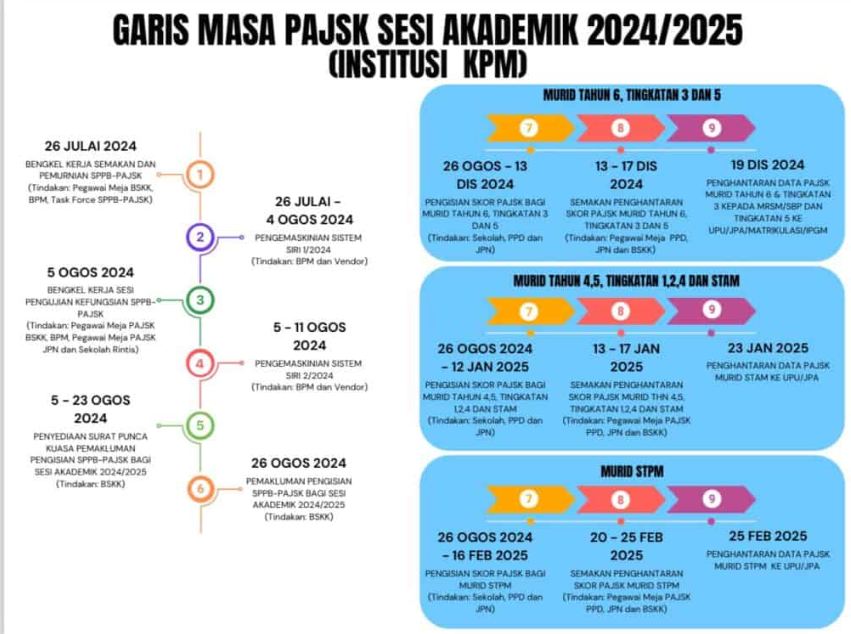 Pajsk KPM Markah idme Login Online (murid, guru, buku) 2 For KPM Institutions