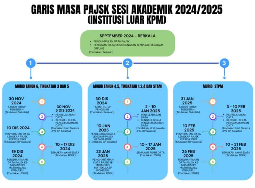 Pajsk KPM Markah idme Login Online (murid, guru, buku) 3 For Non-KPM Institutions: