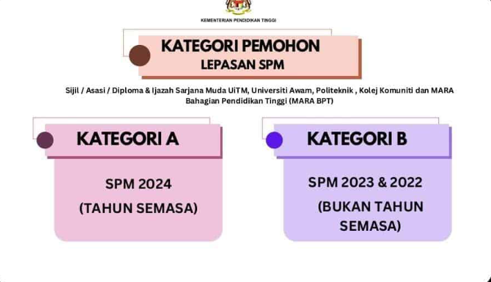 UPU Online Login (Permohonan Semakan) Pocket result 6 Category A & B