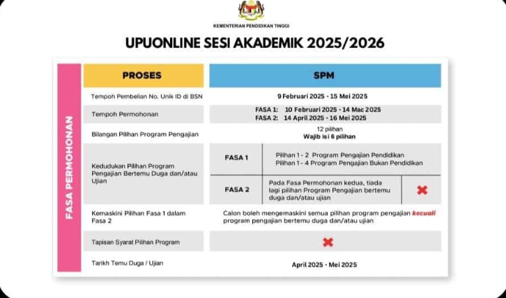 UPU Online Login (Permohonan Semakan) Pocket result 8 Processes & Timeline for SPM Graduates