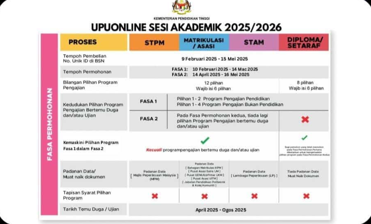UPU Online Login (Permohonan Semakan) Pocket result 9 STPM