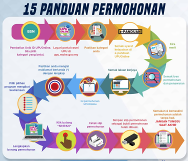 UPU Online Login (Permohonan Semakan) Pocket result 10 15 Panduan Permohonan